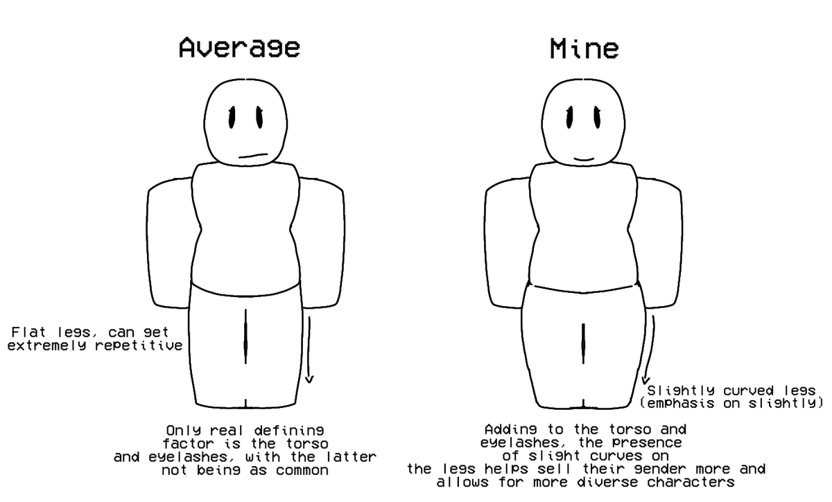 ChronoArtfor's tweet photo. am i wrong to think that female robloxians could use a little bit more curve to diversify the characters a bit more https://t.co/HuEhhdIgqK