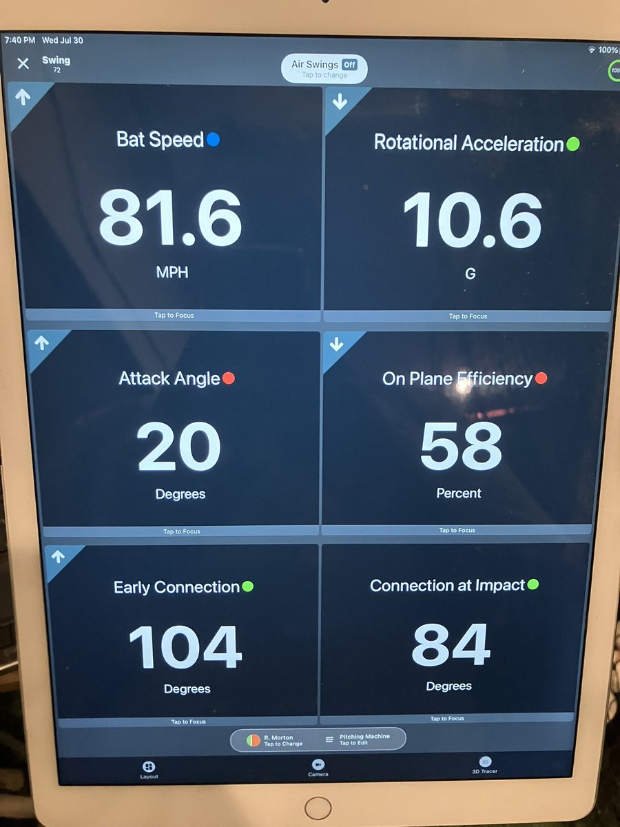 IsolaKaden's tweet photo. Kaden Isola, 6’2, 220 lbs, 2 years of eligibility, 3.2 GPA #Uncommited #BaseballRecruits #CollegeBaseball

Some metrics on some tee swings and some cage work. Looking for 4 year opportunity. 
 
Personal Cell: 541-815-8037 https://t.co/CdqSbYiWX9