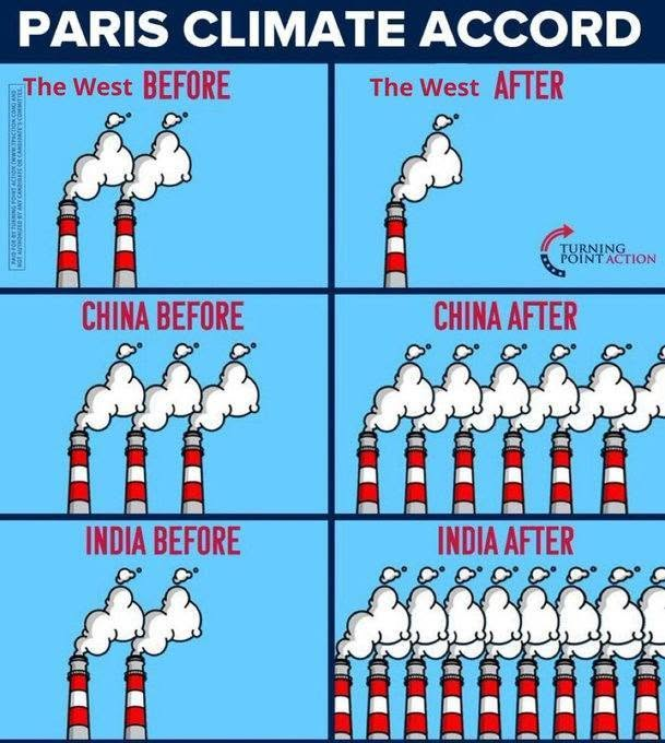 JosTeunissen2's tweet photo. 1/Wie denkt, dat ook in China de energievoorziening voor een belangrijk deel uit vernieuwbare bronnen (zon,wind en waterkracht) komt,vergist zich.Terwijl in 1970 nog 40% van de energie uit vernieuwbare bronnen kwam, is dat gedeeld tot 10% in 2023 (waarvan 3,1 % uit zon en wind). https://t.co/TfgzXrzvcw