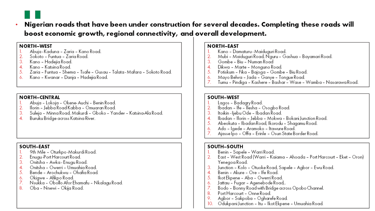 StanleyOtugeme's tweet photo. In 2024, @PeterObi listed out at least 40 existing roads across Nigeria that have been left unfinished for decades that require immediate attention!

Roads with real economic benefits!

https://t.co/lBQin98YyP https://t.co/87zcfQ1a1r