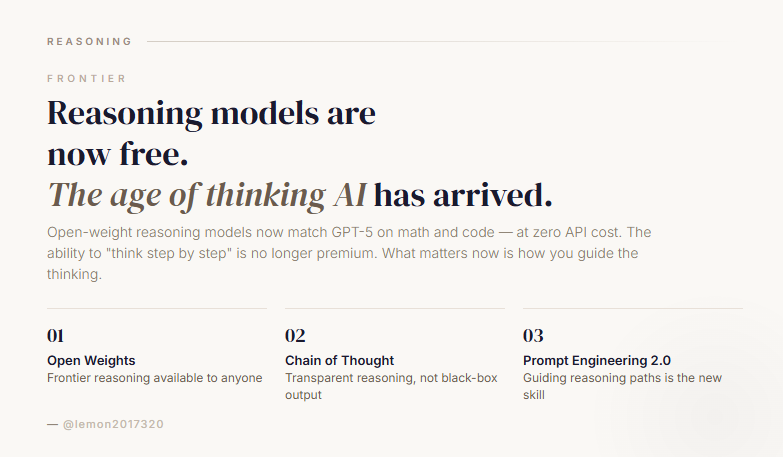 lemon2017320's tweet photo. asoning models are now free. The age of thinking AI has arrived.

Open-weight reasoning models match GPT-5 on math and code — at zero API cost. Chain of thought is no longer premium. The new skill is guiding the reasoning path. https://t.co/PZfBbmpfsg