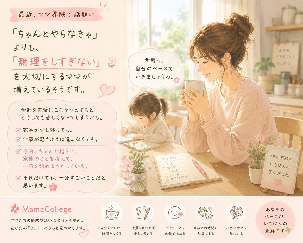 MamaCollegeinfo's tweet photo. 最近、

「ちゃんとやらなきゃ」

よりも、

「無理をしすぎない」

を大切にするママが増えているそうです。

全部を完璧にこなそうとすると、
どうしても苦しくなってしまうから。
家事が少し残っても。

仕事が思うように進まなくても。

今日、
ちゃんと起きて、
家族のことを考えて、
一日を始めようとしている。

それだけでも、
十分すごいことだと思います🌸
今週も、
自分のペースでいきましょう。
#月曜日
#子育て
#働くママ
#ママの気持ち