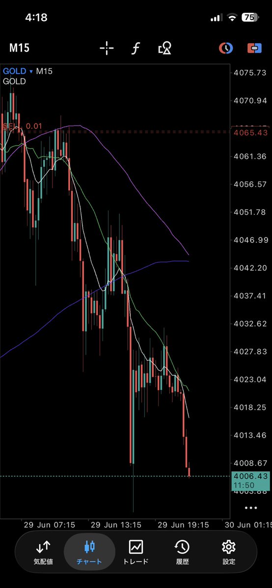 7drmr_fx's tweet photo. 今日も今日とて+1638%📈

🇯🇵🇧🇷ナイス試合でした👊

#fx #xauusd #gold #fxgold #ゴールド #サッカー https://t.co/FYi1u3e4uI