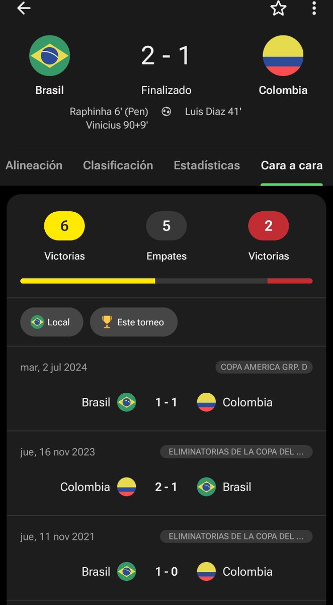 jack27558994's tweet photo. @futbol_con_juan Y de igual manera un Brasil que no juega bien le saca los resultados a colombia 
No hay que confiarse https://t.co/OGHeRnpJjk