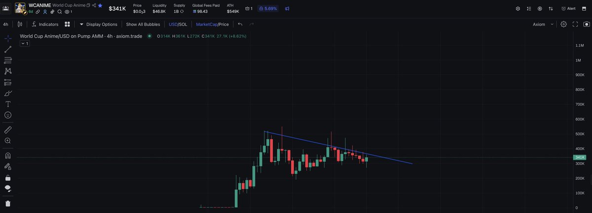 watchingmarkets tweet picture