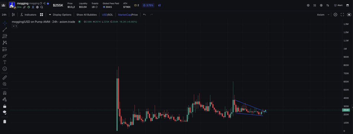 watchingmarkets tweet picture