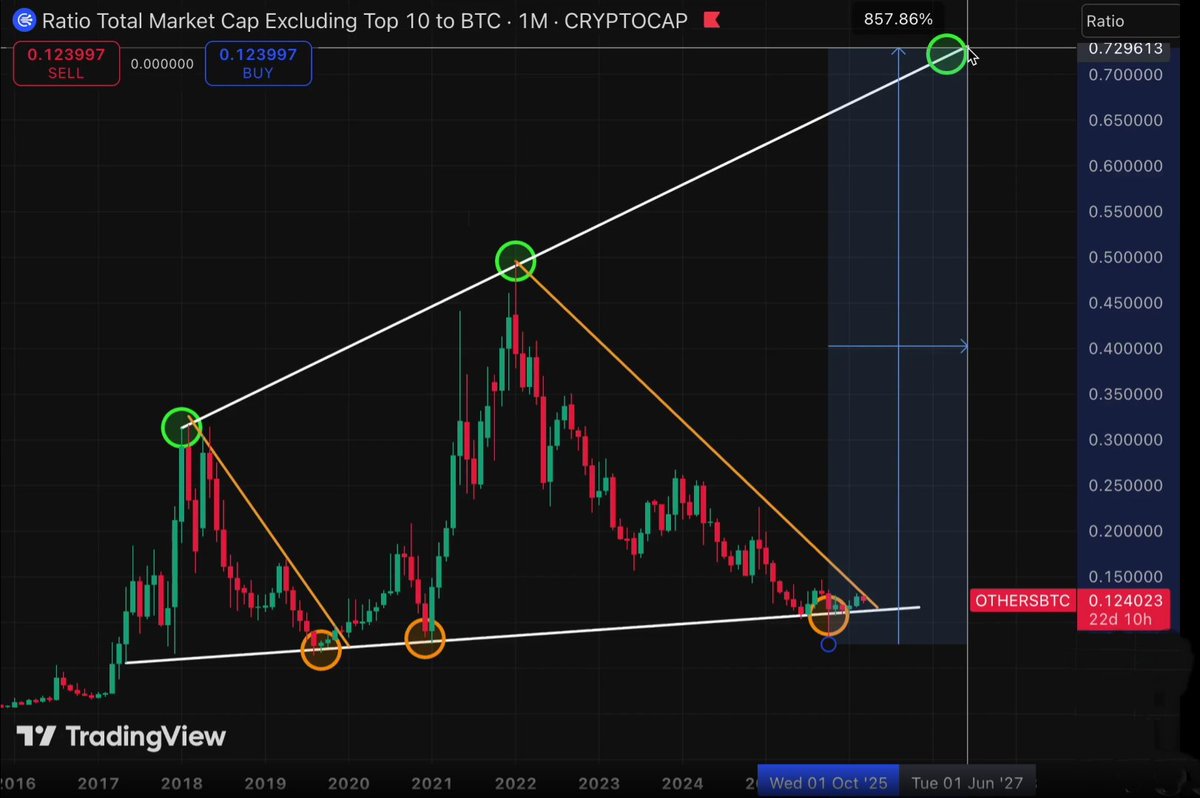 ShibSpain's tweet photo. Altseason will hit when you least expect it. 

Stay ready 🚀 https://t.co/i5j8dVjZHd