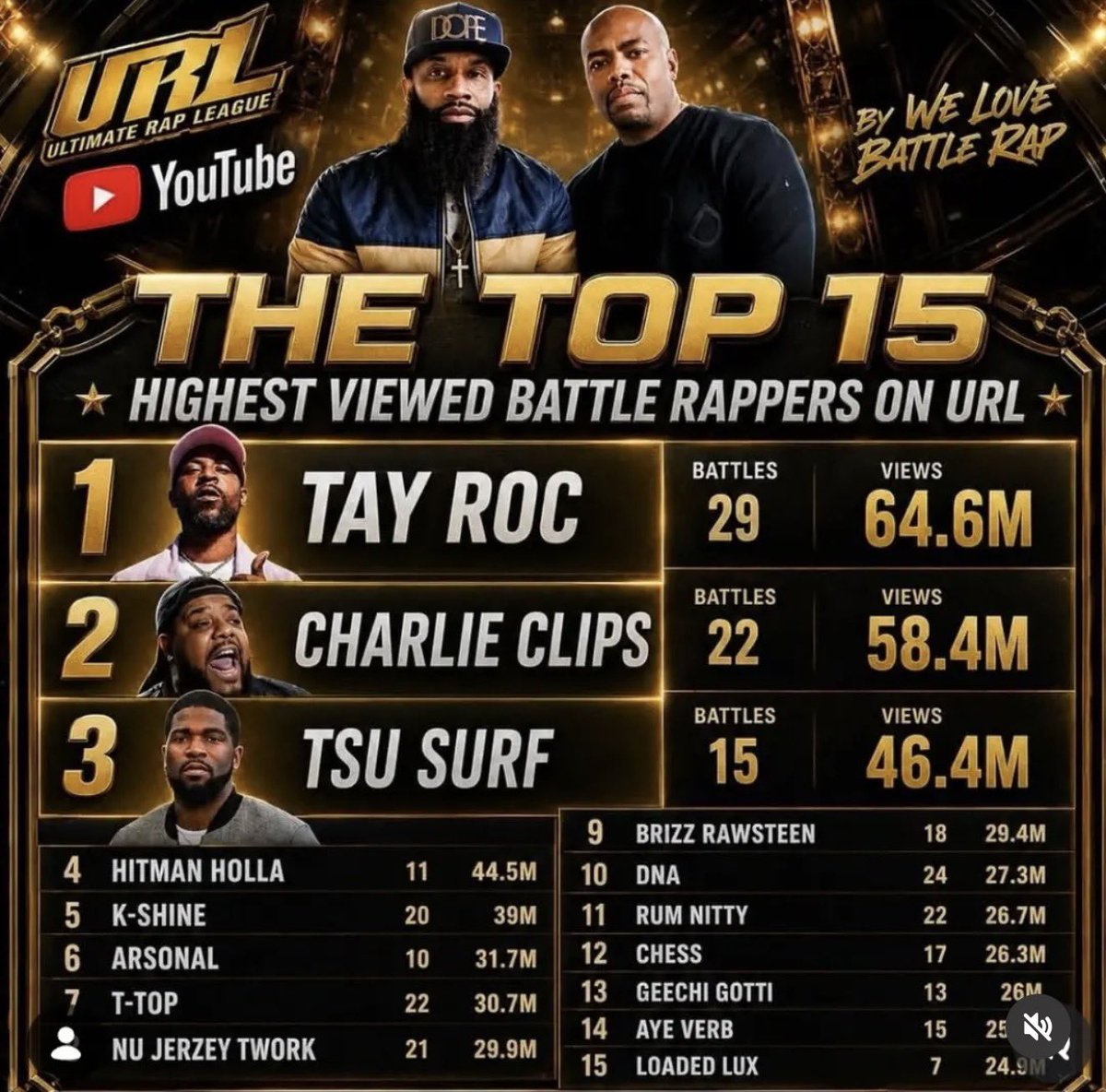 HitmanHolla's tweet photo. 11 Battles 45 M’s 😂😂🔥🔥 https://t.co/99PdphdSwQ