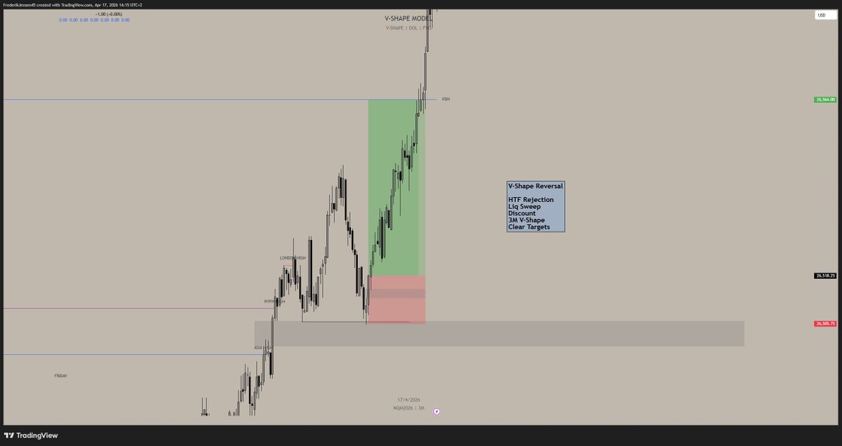 fjtrades's tweet photo. The V-Shape Model

Learn it Step by Step here👇 https://t.co/ZdJ7OY2xnI