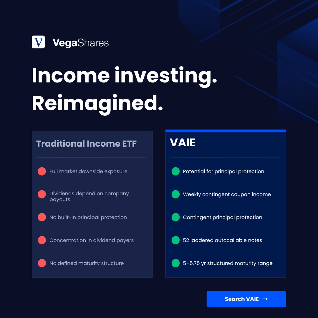 VegaShares ETFs tweet media