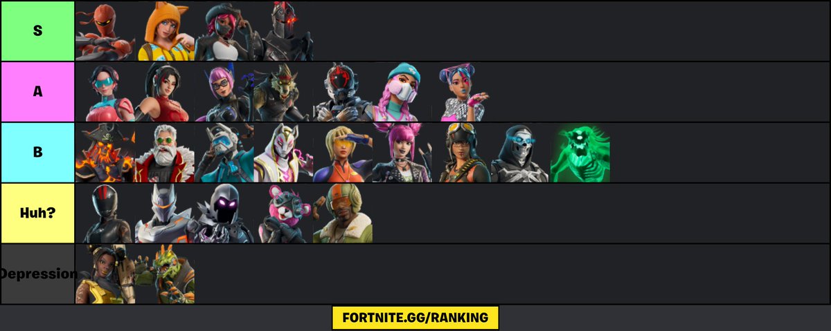 FloroJoestar's tweet photo. Here the end all be all og pass tier list. Some of yall have the npc randomizer ass standards. This is what makes sense okay. #ogpass https://t.co/ZczfgNcWT2