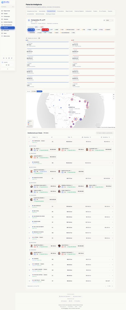deolhoemvoce05's tweet photo. Embate entre PL x PT.

Painel melhorado e agora com muito mais informações. Somente para quem se cadastrar na plataforma.
É gratuito. acesse https://t.co/fVIRsKe5G5
Painel de Emendas por partido.

Agora conseguimos mostrar individual ou comparar dois partidos.
Nesse painel, mostram os detalhes das emendas para cada partido, deputado, senador, tipo de emenda, cidade e estado.
No mapa, você consegue visualizar por cidade ou por estado.
E depois tem a lista das cidades com os detalhes das emendas, valores e quem enviou.
👇🏽👇🏽👇🏽👇🏽👇🏽👇🏽👇🏽👇🏽👇🏽👇🏽