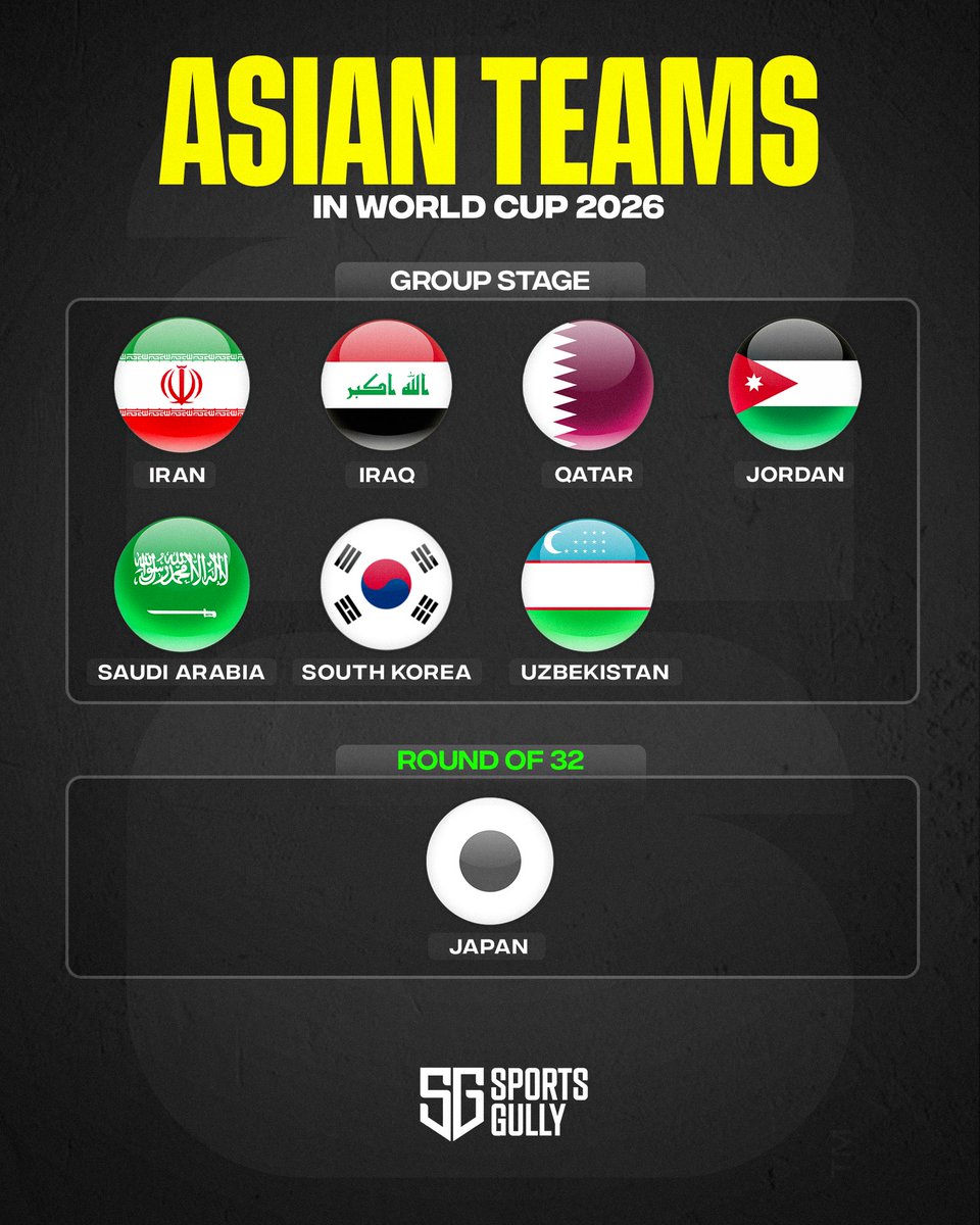 thesportsgully's tweet photo. The only team from Asia in World Cup knockouts has failed to go past round of 32 💔🇯🇵 https://t.co/JwUslPs7AT