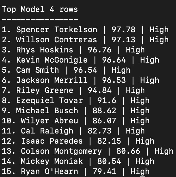 Fearson111's tweet photo. MLB Monday all seeing eye meta-model day 14.

#1 listed hit rate 4/13
Last 5:❌❌❌✅❌
Yesterday: Bobby Witt Jr. ❌ https://t.co/FDEExAynuY