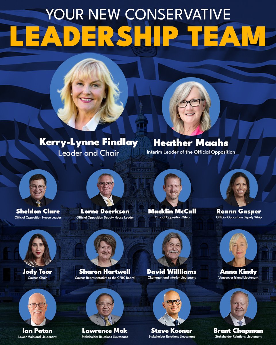 BCConservCaucus's tweet photo. The BC Conservative Caucus is pleased to congratulate our new Caucus Leadership Team.

We're proud to move forward with a strong, dedicated team committed to holding the government to account and fighting for British Columbia.

#bcpoli https://t.co/1fP8F5nPfS