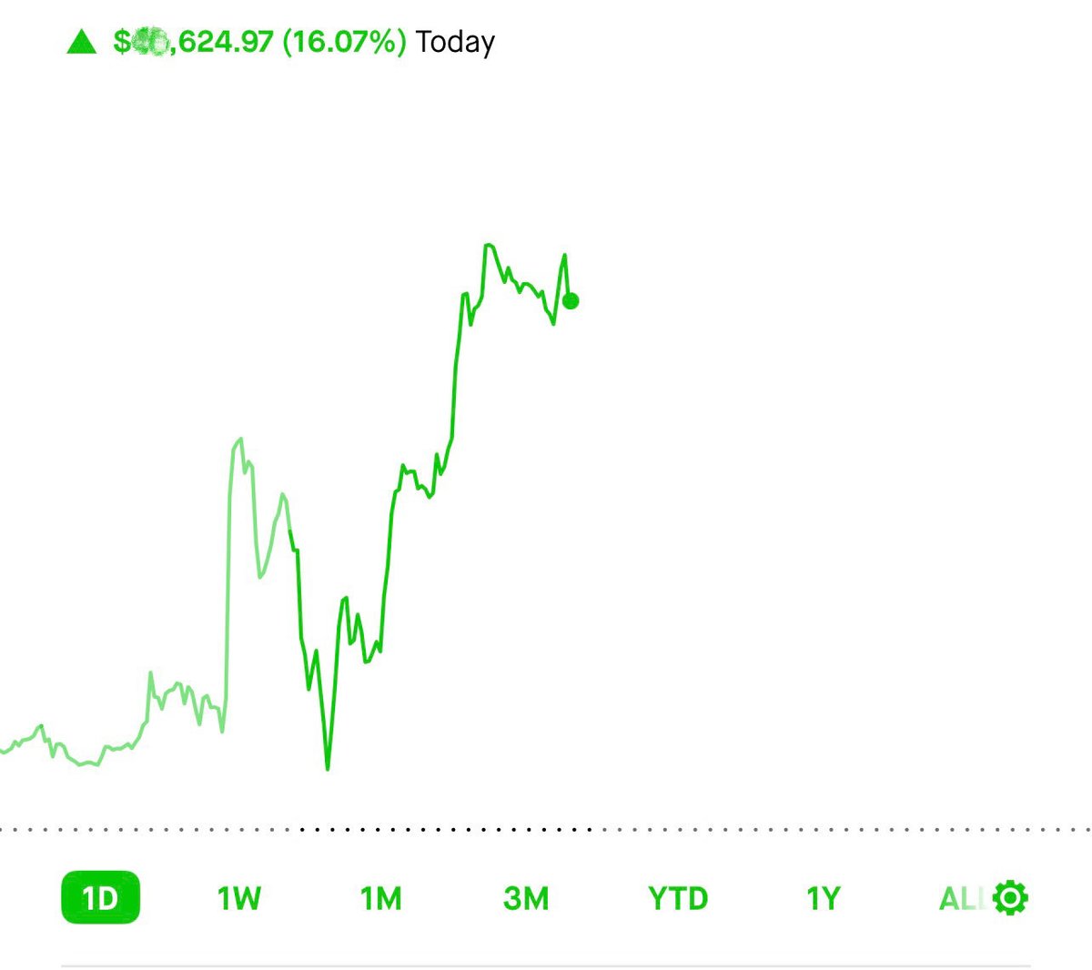rayq_ai's tweet photo. $MSTR $STRC I bought the dip.

Yes it was scary, @PeterSchiff and even some Bitcoiners had so much FUD about Strategy that they think Bitcoin will succeed while the treasury company that holds 800K Bitcoins will fail.

But we buy exactly when it’s scary, right? https://t.co/v1bt70MwLU