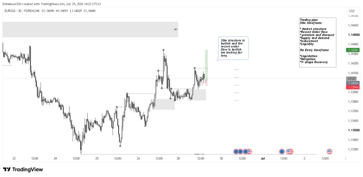 TheProblemfx's tweet photo. EURUSD= 2R
29/06/2026
#ict #ForexCommunity https://t.co/Qzf4U5QCJU