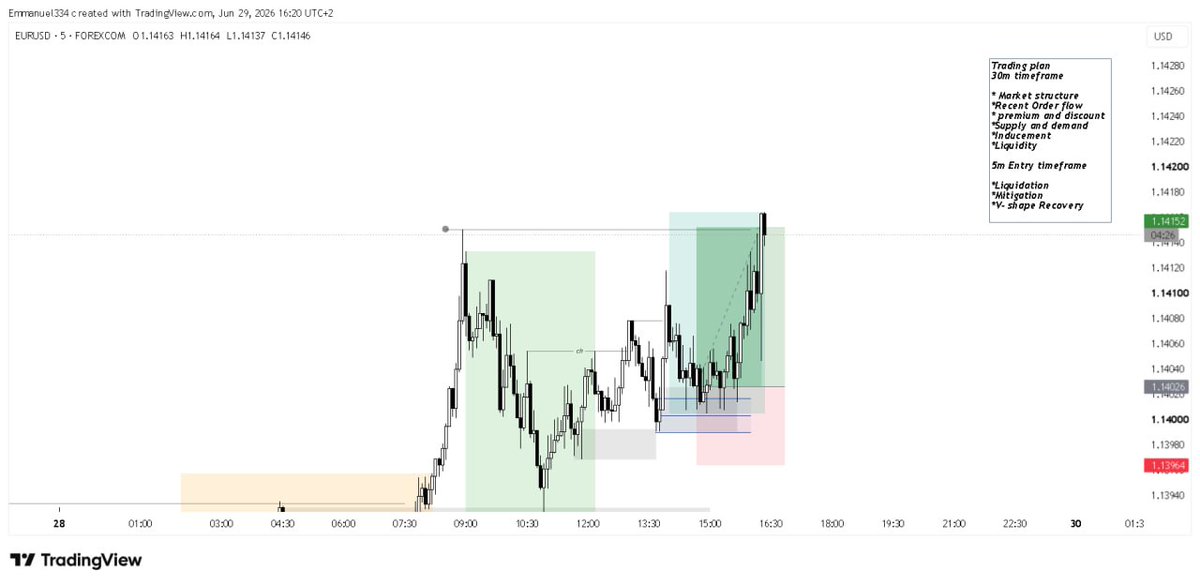 TheProblemfx's tweet photo. EURUSD= 2R
29/06/2026
#ict #ForexCommunity https://t.co/Qzf4U5QCJU
