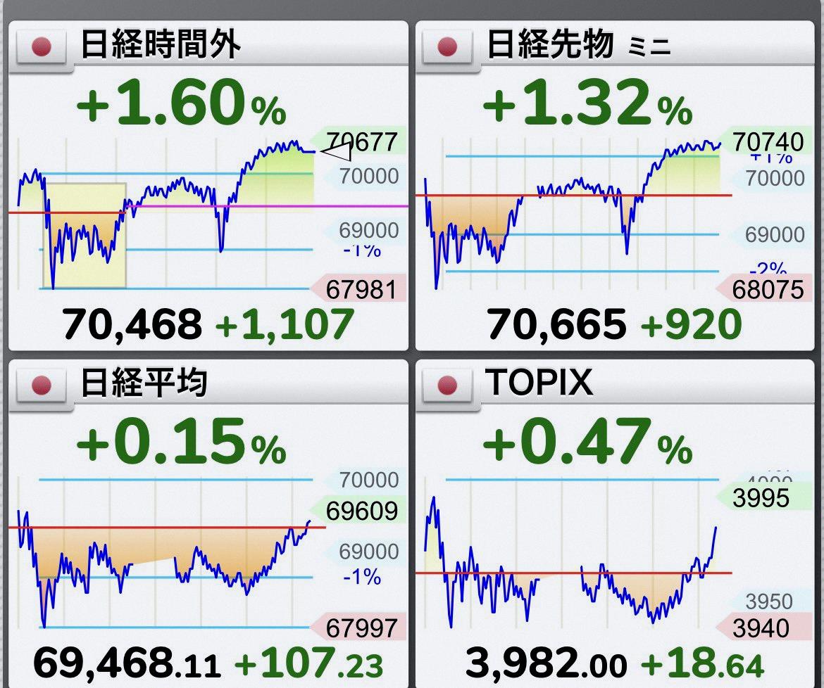 DaisyMarsden1's tweet photo. This might be a sign of a global stock rally happening all at once, you know? https://t.co/rSHPJxRqet