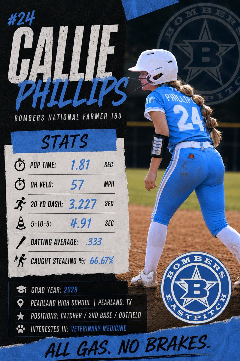 Calphillips28's tweet photo. Current stats! Glad to have a starting point so i know where to improve!
#Uncomitted2028 #Softballcatcher #Classof2028 #Bomberssoftball https://t.co/Ns33Ud1m56