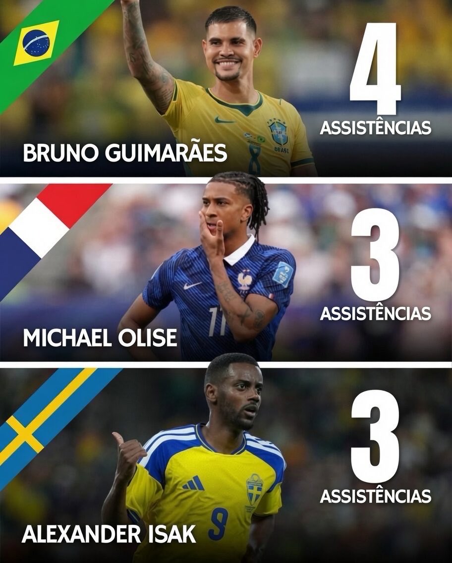 CuriosidadesPRL's tweet photo. Líderes de assistências da Copa do Mundo. https://t.co/gD62yNIFD1