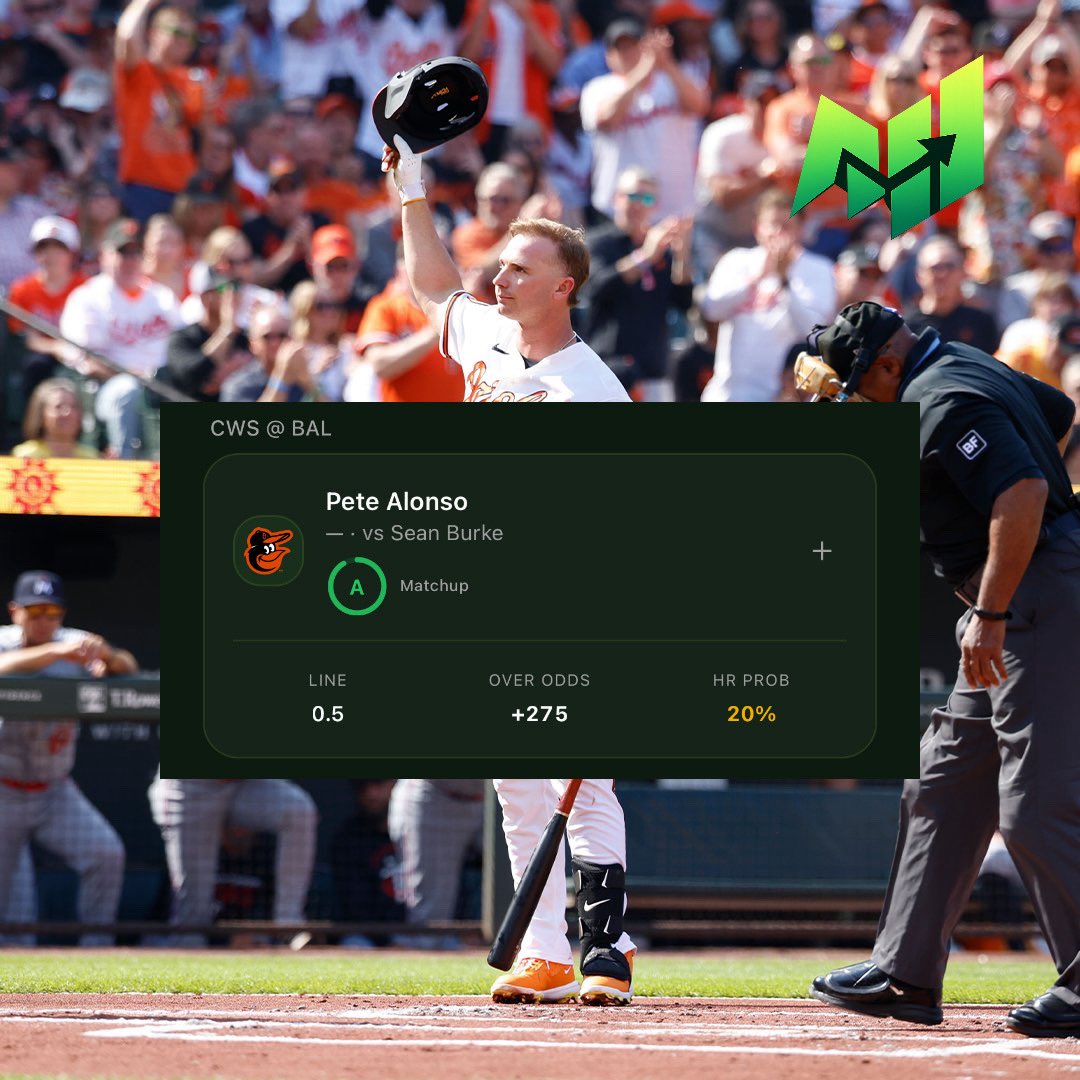 joinmetrix's tweet photo. MLB Player Props - June 29th

Pete Alonso - 1+ Homerun

Pete Alonso's barrel rate sits at 12%, well above the qualified league average near 7.8%, and his 54% hard-hit rate clears the 38.4% league norm comfortably. A .478 SLG and .820 OPS put him above league-average marks (.387 SLG), and a 94.16 mph average exit velocity confirms genuinely hard contact, not just a favorable home run total propped up by luck.

Sean Burke doesn't add much on the other side of this matchup. His HR9 of 1.13 sits right at the 1.10 league average, essentially a neutral read rather than a real weakness to exploit. His flyball rate is notably elevated at 52.3%, which does mean more balls in the air for a power hitter like Alonso to do damage on, even without Burke being a clear homer-prone arm specifically. His 3.99 FIP roughly matches his 3.71 ERA, suggesting a solidly performing starter overall.

Alonso's gone deep three times in his last 10 games, a hot recent stretch that lines up with his season-long power numbers. The case here leans heavily on his own bat rather than a pitcher with an obvious vulnerability, with Burke's high flyball rate as the one real point in the matchup's favor.

Use Metrix for Player Prop Help:
https://t.co/APfK23eqQs
#Gambling𝕏
