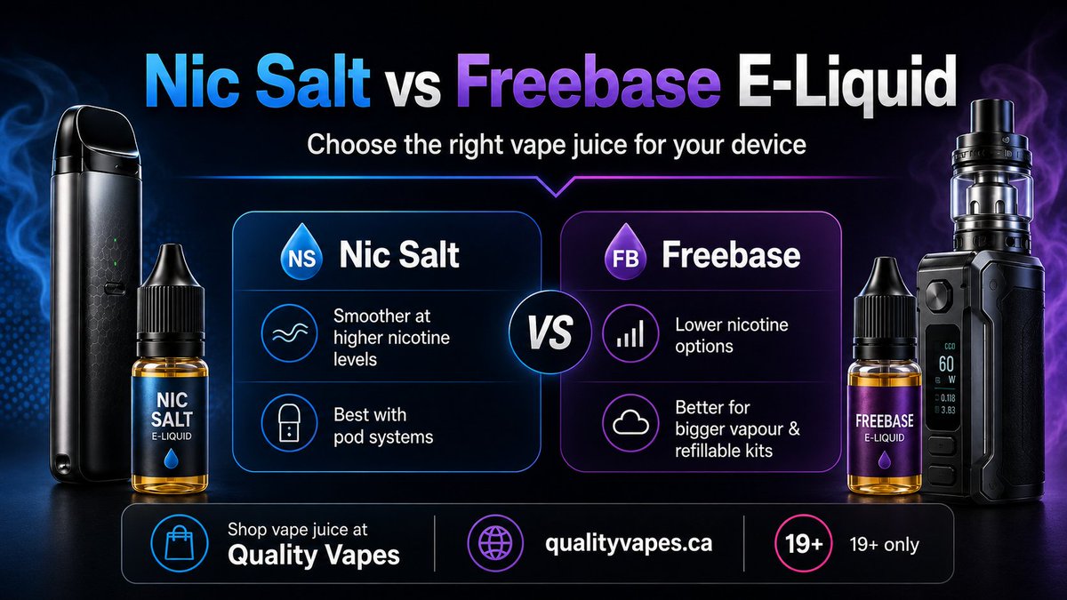 quality_vapes's tweet photo. Nic salt vs freebase e-liquid:
Nic salts are smoother at higher nicotine levels and work best with pod systems. Freebase e-liquids are better for lower nicotine strengths,and refillable vape kits.
Shop vape juice at Quality Vapes:
 https://t.co/xLu1IesW1s
#NicSalt #EliquidCanada https://t.co/kAUfSZ5J6w