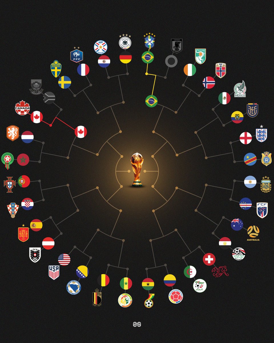 EmilioSansolini's tweet photo. The World Cup! 🏆⚽️🌎

🇨🇦🇧🇷✅ https://t.co/0t4RwbZFI2