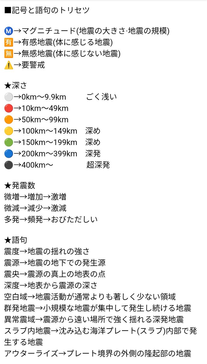 KING_STARSEED's tweet photo. 🌐𝗘𝗮𝗿𝘁𝗵𝗾𝘂𝗮𝗸𝗲 𝗱𝗶𝗮𝗿𝘆🌐

6月30日(火)
⚠️気になる地震⚠️
硫黄島近海Ⓜ️4.5🟢→⚠️東北太平洋側、関東太平洋側、伊豆諸島、小笠原諸島

※6時までの情報です

#地震
#地震予測 https://t.co/86DUpuLuwC