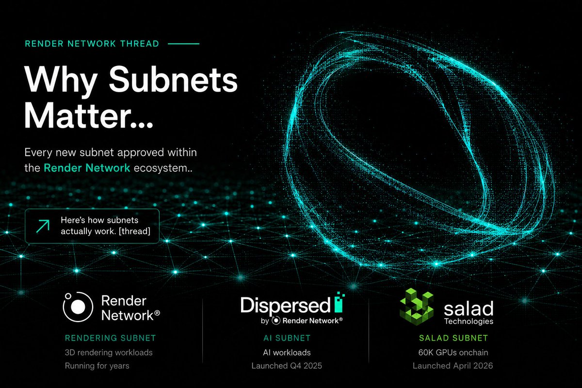 rendernetwork's tweet photo. Every new subnet approved within the @rendernetwork ecosystem expands what the network can do.

Here's how subnets actually work. 🧵 https://t.co/Yd6czzCpoe