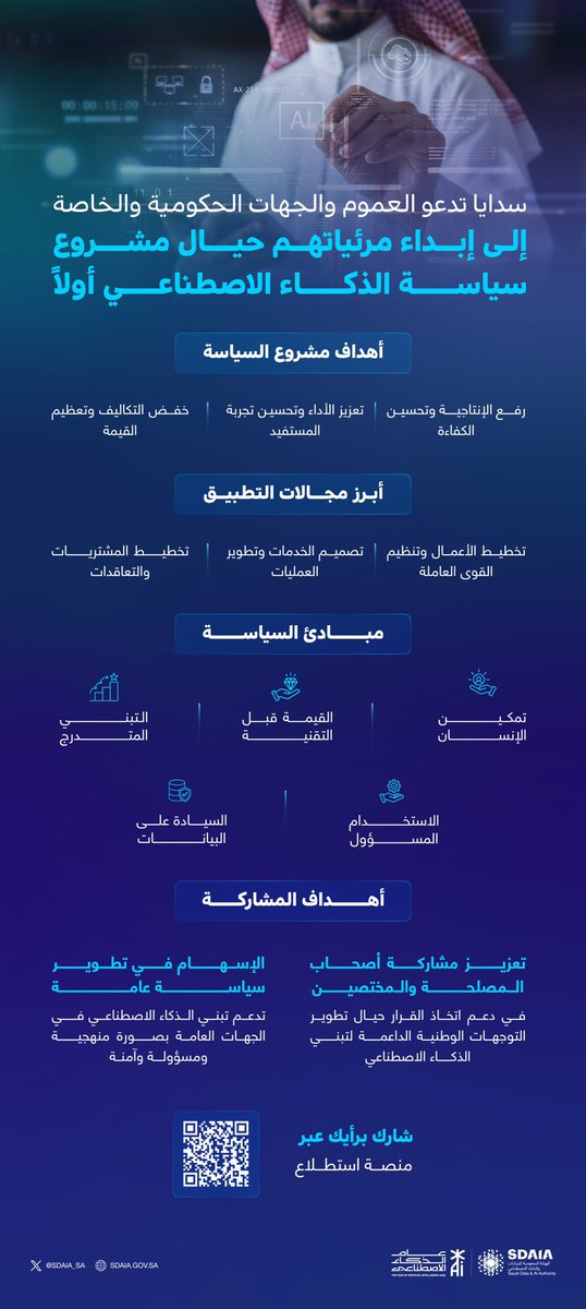 SDAIA_SA's tweet photo. في #عام_الذكاء_الاصطناعي.. #سدايا تدعو العموم والجهات الحكومية والخاصة إلى إبداء مرئياتهم حيال مشروع سياسة الذكاء الاصطناعي أولاً عبر منصة استطلاع: https://t.co/R8POl1C9lI https://t.co/NbAotqbJPS