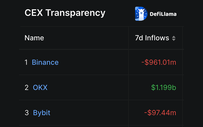 adultarts's tweet photo. There's a reason everyone is moving their Crypto to @okx

⚠️if you are in EUROPE - you have less than 48 hours to move to a MiCA complaint exchange⚠️

★ OKX has been licensed under MiCA since 2025

★ OKX is giving 8% bonus's on deposits from €10 to €250,000

★ €10 mil of bonus's waiting for you on OKX

so what are you waiting for?