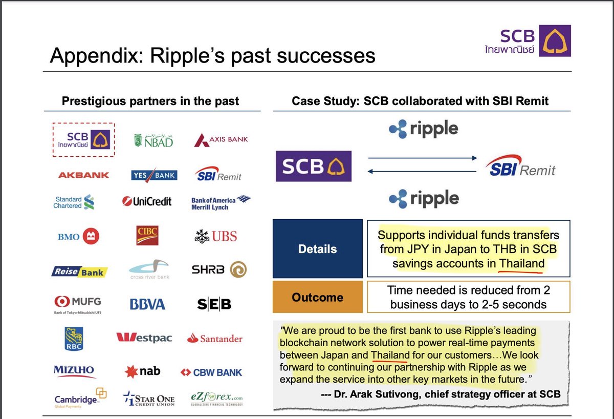 SMQKEDQG's tweet photo. Yes, Ripple facilitates real-time blockchain-based payments between Thailand and Japan.✅

       🇯🇵                      🔄                    🇹🇭
JPY (Yen) <—> {XRP} <—> THB (Baht) 

Documented.📝👇 https://t.co/vAiBRER66V