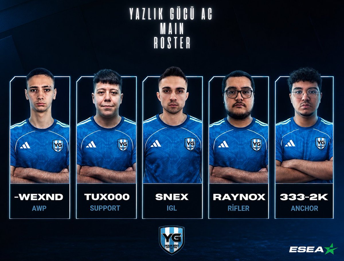 yazlikgucuac's tweet photo. Yazlık Gücü AC New Roster Is Ready for the Upcoming ESEA Season 58!
İşte Karşınızda Omuz Omuza Mücadele Edecek Olan Kadromuz!
🇹🇷 Yasir "Raynox"
🇹🇷 Türker "333-2K"
🇹🇷 Selman "Snex999"
🇹🇷 Muzaffer "-Wexnd"
🇹🇷 Efe "tux000"
#cs2 #cs2roster #forzayg #csgo #esea https://t.co/s0j6i9bz9S
