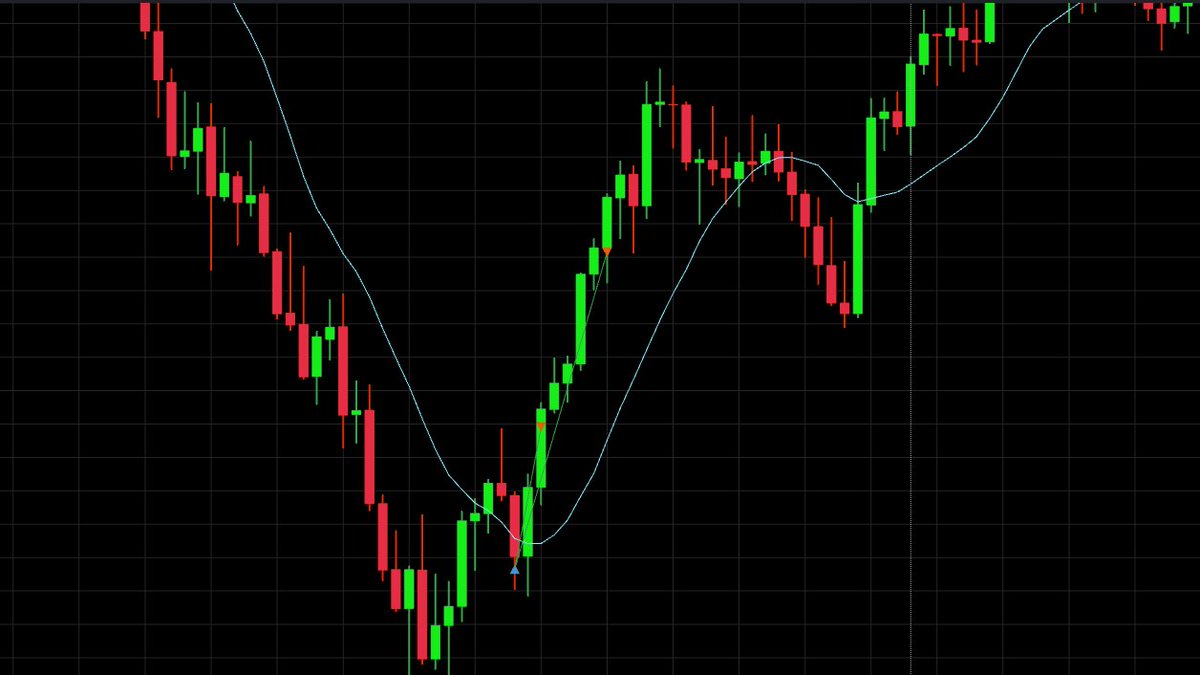 thatoneindiantk's tweet photo. Day 201 — Trade Review 📈 | NY Session

Context

🔹 NY session opened above the NWOG
🔹 Asian and London sell side liquidity untapped
🔹 Daily bearish
🔹 4H bearish
🔹 15m ETH bullish pre-market, then turned bearish after sweeping London sell side liquidity
🔹 15m RTH remained bullish

Execution

🔹 Price swept the London sell side liquidity right after the open and then took out the highs
🔹 Despite the ETH turning bearish, the 15m RTH structure remained bullish
🔹 Waited for the 1m reversal confirmation
🔹 Entered long to the buy side
🔹 Clean execution with no unnecessary trades

Result: Green day ✅
