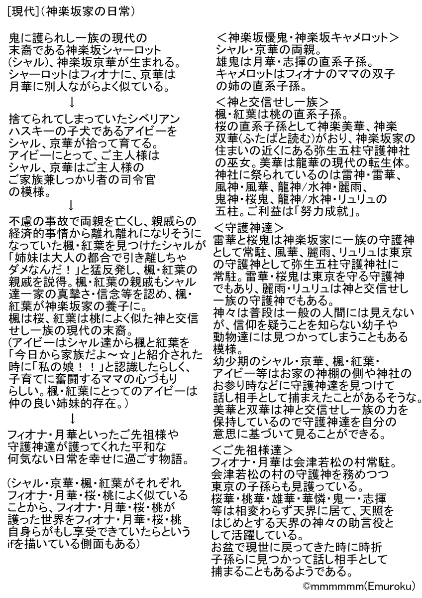 mmmmmm(エムロク (Emuroku))－(ORG mangas, illusts, etc
