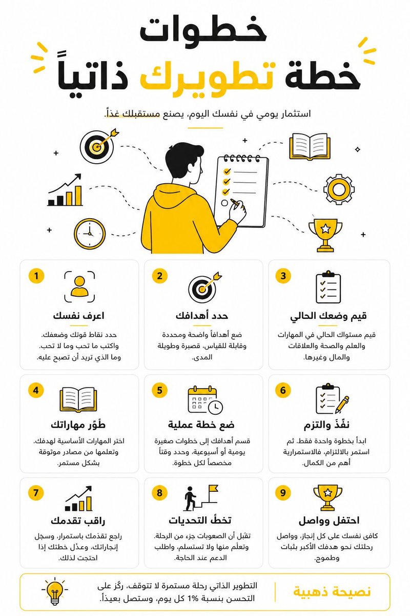 EcoOneE's tweet photo. كثير ناس يعتقدون إن تطوير الذات يحتاج تغييرات كبيرة أو يبدأ مع بداية سنة جديدة أو بعد ما تفضى من أشغالك لكن الواقع يقول غير كذا التطوير الحقيقي يبدأ يوم تقرر تتحسن شوي عن أمس حتى لو بخطوة صغيرة لأن الفرق الكبير ما يجي في يوم وليلة يجي من أشياء بسيطة تسويها بشكل مستمر

أول شيء تحتاجه هو إنك تعرف نفسك زين اسأل نفسك وش الأشياء اللي أنا شاطر فيها وش المهارات اللي أحتاج أتعلمها وش العادات اللي تساعدني أو تعطلني إذا كنت صريح مع نفسك بتعرف وش تحتاج تغير وبتبدأ من المكان ا��صح بدل ما تضيع وقتك في أشياء مالها أثر

بعدها حدد هدف واضح لا تقل أبي أصير ناجح لأن النجاح يختلف من شخص لثاني قل أبي أقرأ كتاب كل شهر أو أتعلم مهارة جديدة خلال ثلاثة أشهر أو أمارس الرياضة أربع مرات بالأسبوع كل ما كان الهدف واضح كان أسهل عليك تنجزه وتعرف إذا أنت متقدم أو تحتاج تعدل خطتك

بعدها شوف وضعك الحالي كيف يروح يومك كم ساعة تقضيها على الجوال وكم ساعة تستفيد منها وهل الأعمال اللي تسويها كل يوم تقربك من هدفك أو تبعدك عنه كثير من الناس عندهم وقت لكن يضيع في أشياء ما تضيف لهم أي قيمة ولما تعرف وين يروح وقتك تقدر تتحكم فيه بشكل أفضل

بعد كذا ركز على مهارة وحدة لا تحاول تتعلم كل شيء بنفس الوقت لأنك بتتشتت اختر مهارة تشوف إنها بتفيدك أكثر سواء في شغلك أو دراستك أو حتى بحياتك اليومية وخذ لها وقت ثابت كل يوم حتى لو عشرين دقيقة لأن الاستمرار أهم من عدد الساعات

بعدها حط خطة بسيطة تمشي عليها قسم هدفك إلى خطوات صغيرة بدل ما تقول أبي أخلص كل شيء مرة و��دة قل اليوم بسوي هذه الخطوة وبكرة اللي بعدها كل ما شفت إنجازات صغيرة قدامك بيزيد حماسك وبتكمل بدون ما تحس إن الطريق طويل

وأهم مرحلة هي الالتزام لأن الحماس يروح ويجي لكن الانضباط هو اللي يخليك تكمل بتجي أيام ما لك خلق تسوي شيء وهذا طبي��ي لكن لا توقف حاول تنجز أقل شيء ممكن لأن المحافظة على العادة أهم من الإنجاز الكبير في يوم واحد

ولا تنس تراجع نفسك كل أسبوع اسأل نفسك وش اللي ضبط معي وش اللي يحتاج تعديل وهل أنا قريب من هدفي أو لا إذا فيه شيء ما نفع غيره وجرب طريقة ثانية لأن الخطة الناجحة هي اللي تتطور معك

وفي النهاية كافئ نفسك على كل تقدم تحققه حتى لو كان بسيط لأن الشعور بالإنجاز يعطيك دافع تكمل وتذكر دائمًا إن تطوير الذات رحلة طويلة ما لها خط نهاية وكل خطوة تسويها اليوم بتشوف أثرها بعد فترة إذا استمريت عليها أهم شيء لا تقارن نفسك بأحد قارن نفسك بالشخص اللي كنت عليه أمس وإذا كل يوم تحسنت واحد بالمئة فأنت ماشي في الطريق الصحيح وهذا هو التطور الحقيقي.