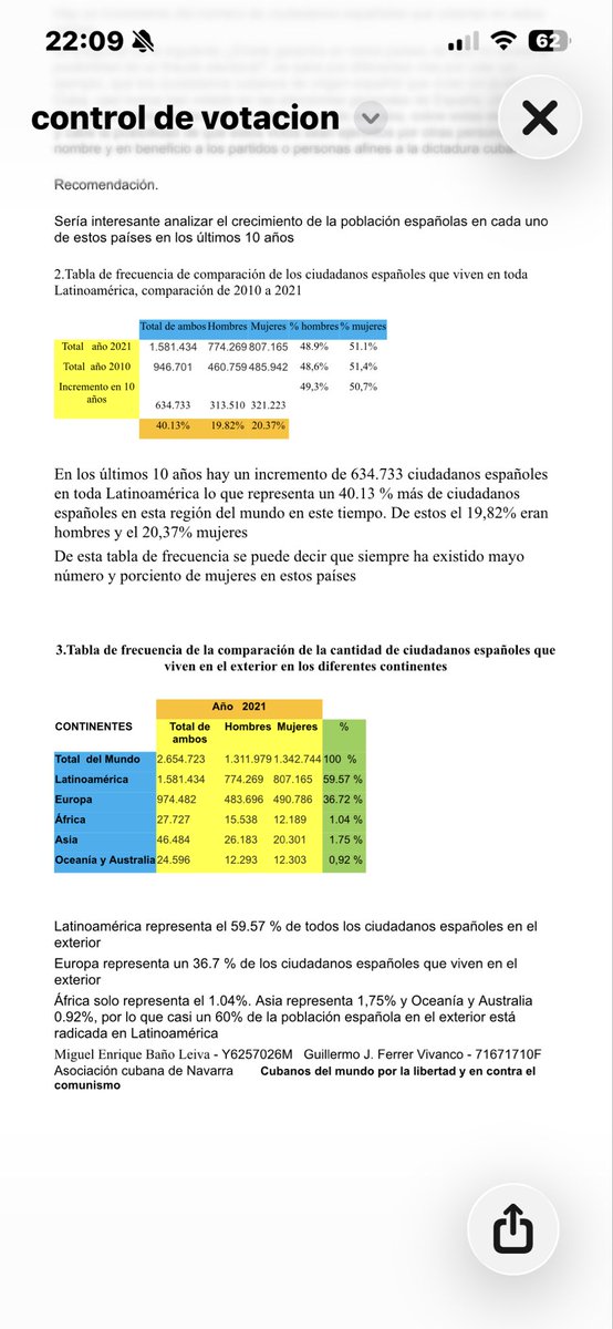 LazaroPons2's tweet photo. @LMPardoAbogado @reunificacion_ @IustitiaEuropa Qué bueno , aquí algunos datos sobre el robo de votos a través de las dictaduras comunistas de hispanoamerica https://t.co/4AzCffhgfu
