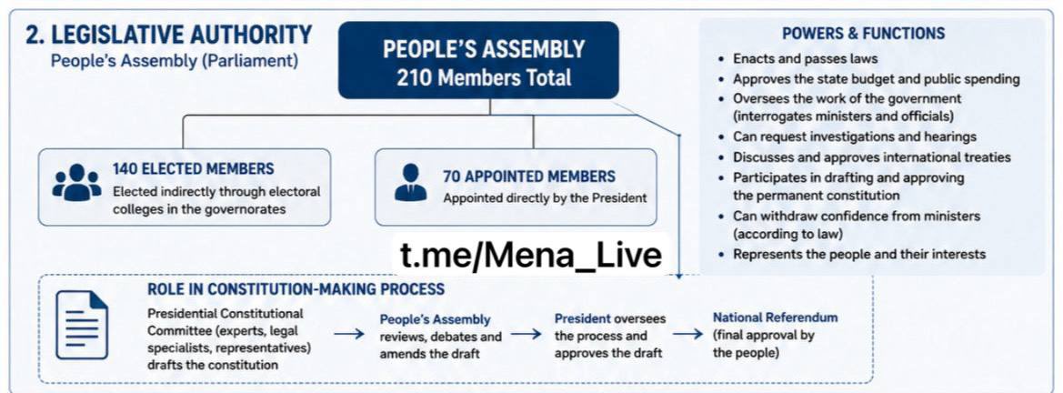 MenaLive_'s tweet photo. https://t.co/nxxmpKtqZR