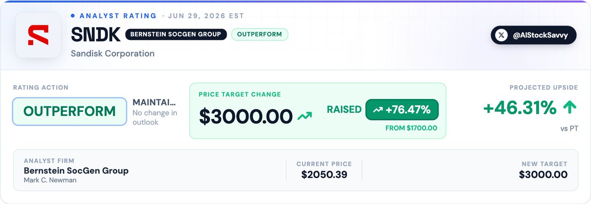 AIStockSavvy's tweet photo. $SNDK | Bernstein SocGen Group 𝐫𝐚𝐢𝐬𝐞𝐬 𝐏𝐓 on 𝐒𝐚𝐧𝐃𝐢𝐬𝐤 to $𝟑𝟎𝟎𝟎 from $𝟏𝟕𝟎𝟎, maintains 𝐎𝐮𝐭𝐩𝐞𝐫𝐟𝐨𝐫𝐦 https://t.co/2KwzBmDr4N