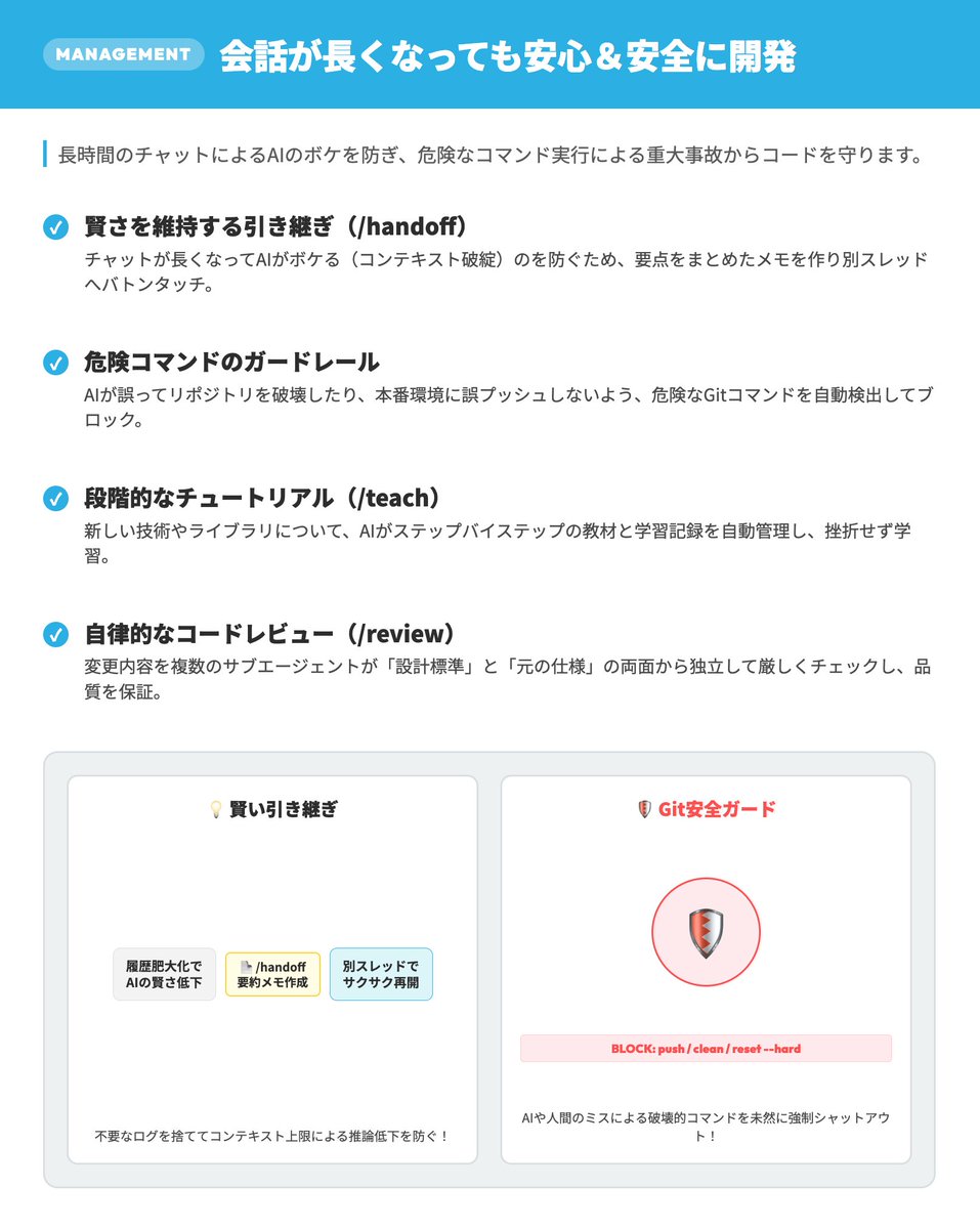 shiba_program's tweet photo. AIに書かせたコードを改善するため、TypeScriptの世界的権威が作ったskillsがすごい

「〜を実装して」と曖昧な指示で進むいわゆるバイブコーディングでは内部構造がカオスになって消耗しやすい

・設計を問い詰め徹底的に曖昧な部分をなくす「/grill-me」
・AIのボケを防ぎ情報引き継ぐ「/handoff」
・設計の自動監査と改善を行う「/improve-codebase-architecture」

など、開発を支える15のスキルが詰まってる

作者のMatt Pocock氏が自身の現場でガチで愛用してるのも納得

AIの賢さを落とさず安全に開発する仕組み、スライドで図解したから見てみて↓