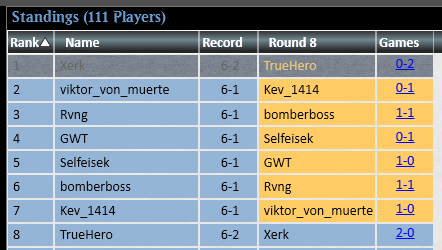 Xerk_MTGO's tweet photo. Top8 modern challenge with Yawgmoth! All the games I played went only two matches, lost to Storm and Wizards! #teamKCT @BigBossAardos @WrzoBuMTGO https://t.co/Jc5UZhdBBU