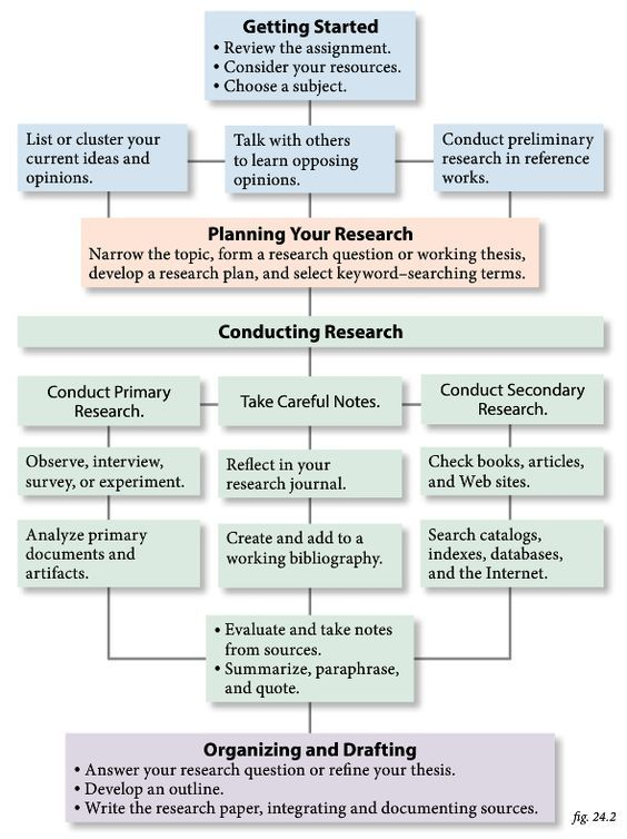 ScholarshipfPhd's tweet photo. Academic Research Structure