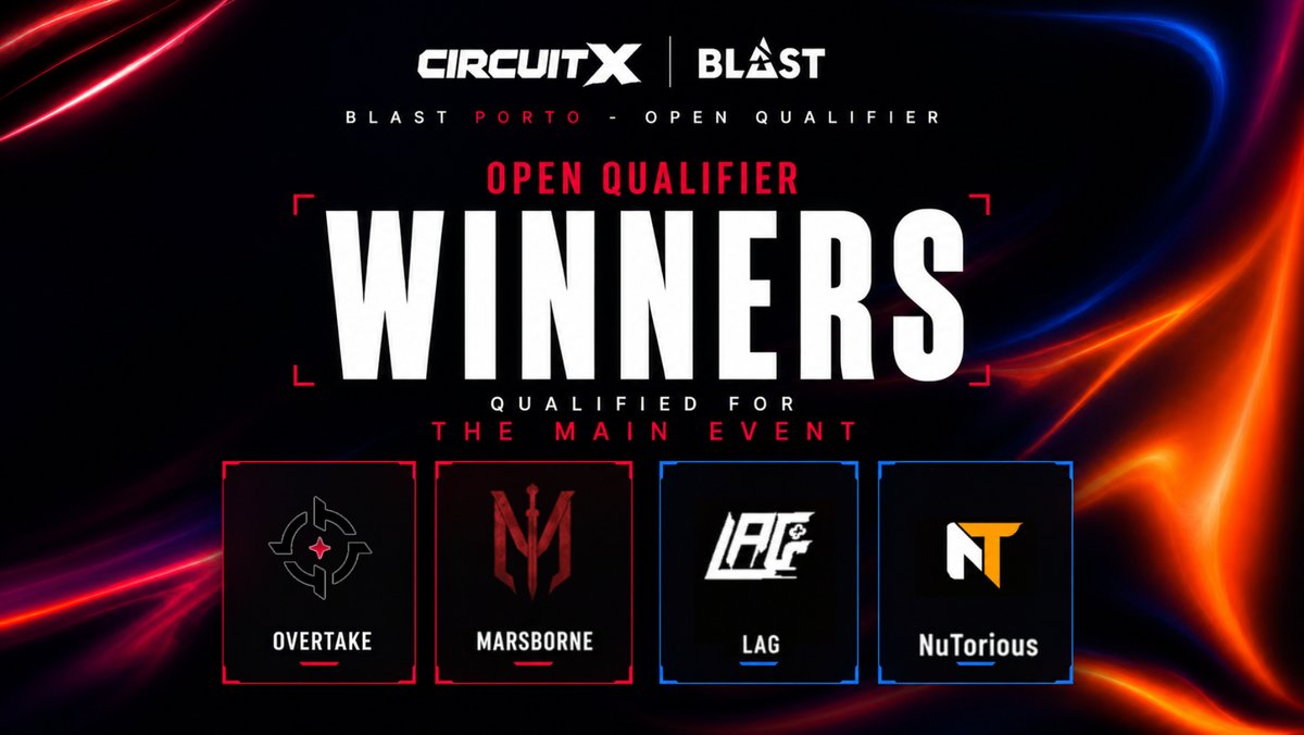 circuitxgg's tweet photo. Four teams are through to the Closed Qualifier!

@MarsborneGaming 
@OvertakeSector 
@LifesAGameGG 
@NuToriousGG 

The Closed Qualifier will feature 8 teams and will take place from July 9 to 11. https://t.co/FXCKVvH0vW