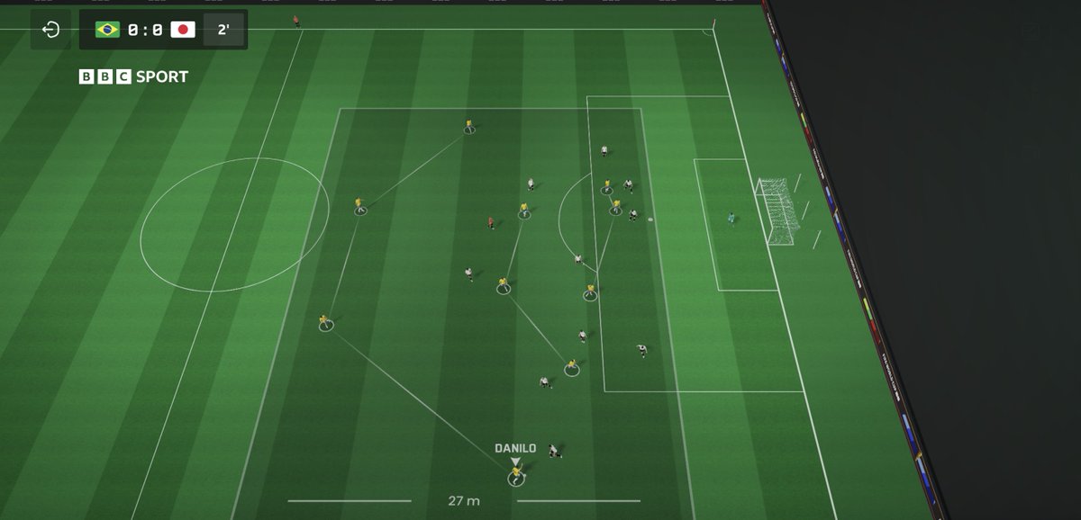 Tactx_'s tweet photo. First half, Brazil get fixed to one side of the pitch and force play. No width is provided on the opposite side of the pitch.

Second half, recycle play 'around' until crossing positions present themselves https://t.co/AkUc7fSkMd