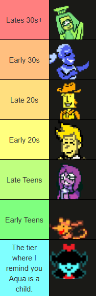 OryTheBrave's tweet photo. //I decided to do this, I had one up earlier but decided to remove it and get rid of Pink because thinking about it that's it's own situation, considering Pink are two people

//anyway my headcanons for the flowers' ages https://t.co/HggjIwopV1