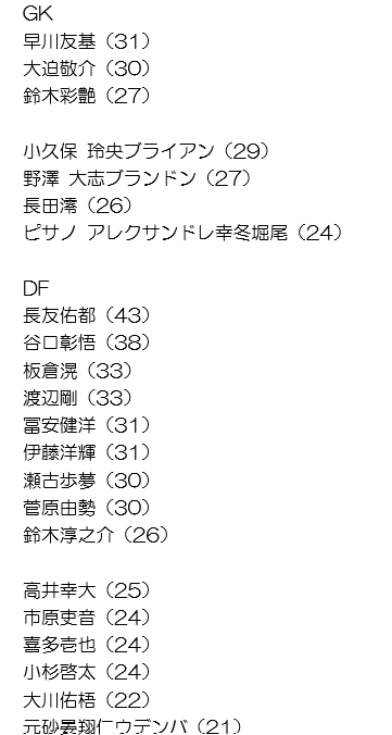 sctakayanagi's tweet photo. 悔しくて眠れないから、
現代表メンバーと今後の有力メンバーの
4年後の年齢リストを作ってみた https://t.co/aIeU3qk04J