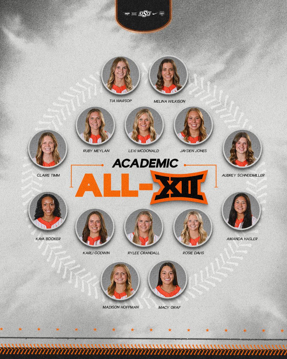 cowgirlsb's tweet photo. Count 'em up!

Congratulations to all 𝟭𝟰 of our Academic All-Big 12 honorees 👏

#GoPokes https://t.co/asgqmieGlb