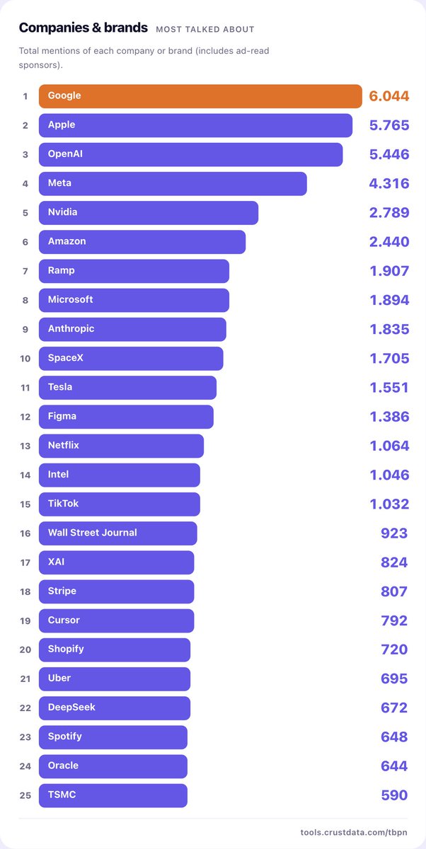 crustdata tweet picture