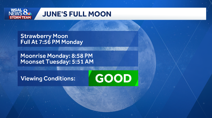 MaryEllenPannWx's tweet photo. 🍓🌕 JUNE'S FULL MOON TONIGHT
Viewing will be ideal to check out the Strawberry Moon. It is fully illuminated at 7:56 PM this evening.
#PAwx #fullmoon #strawberrymoon #junefullmoon @wgal https://t.co/Tb3g1E8g82